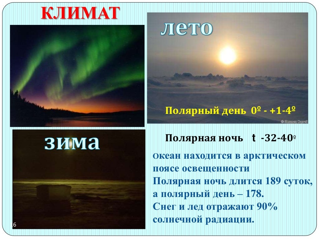 Сколько суток в арктических пустынях. Полярный день. Полярный день и Полярная ночь. Презентация о полярной ночи. Полярный день презентация.