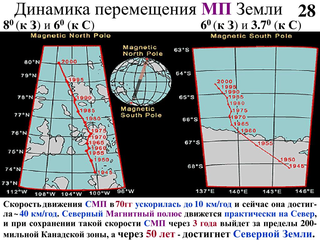 Магнитное перемещение. Карта смещения магнитного полюса земли. Движение магнитных полюсов земли. Перемещение Южного магнитного полюса земли. Движение Северного магнитного полюса земли на карте.