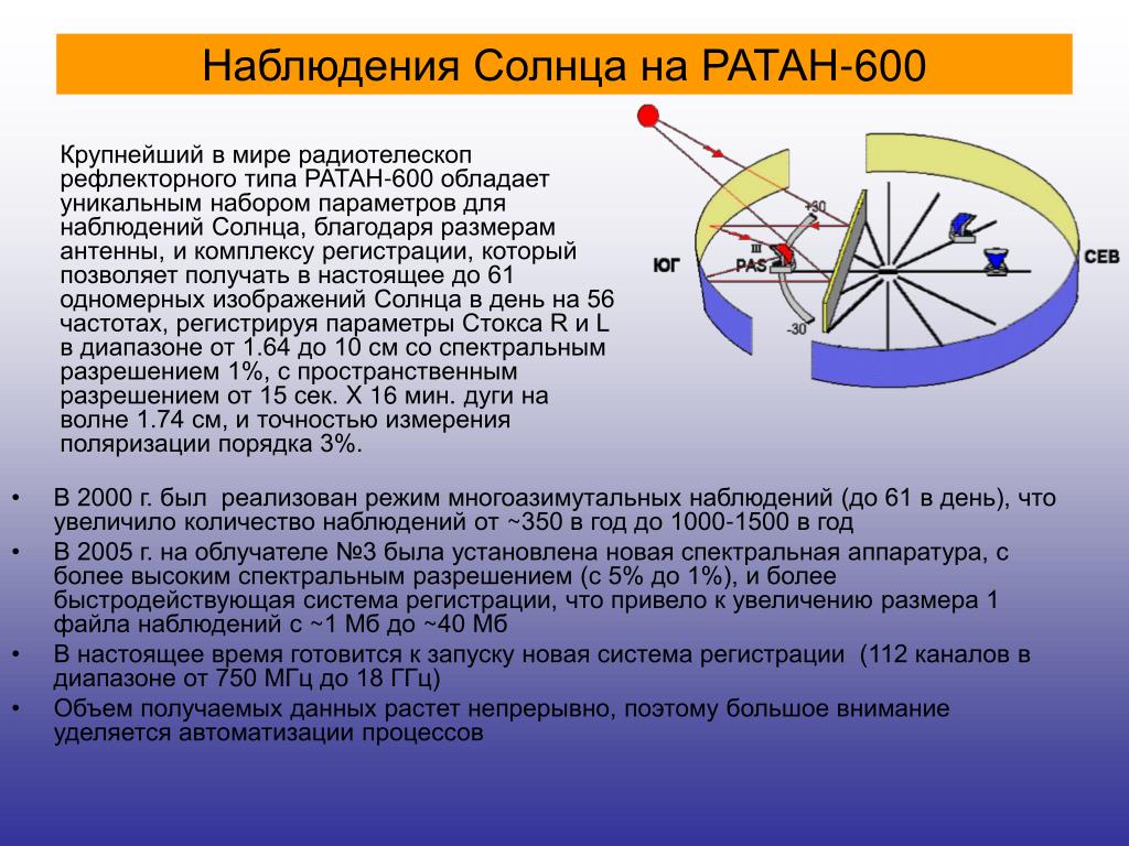Как наблюдать за солнцем. Телескоп ратан 600 Карачаево-Черкесия. Ратан-600 (радиоастрономический телескоп Академии наук).. Ратан 600 телескоп кратко. Ратан 600 в Пулковской обсерватории.