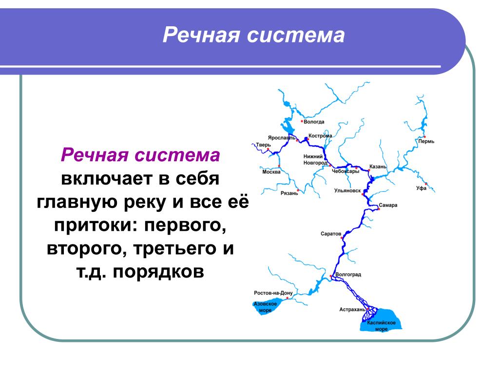 Река относится к группе. Москва река схема истока Устье и притоки. Схема Речной системы. Речная система реки. Речная система Москвы реки.