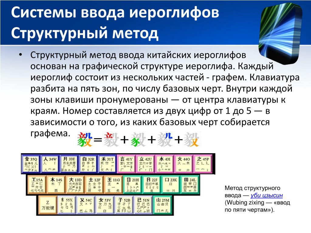 Ввести иероглифов