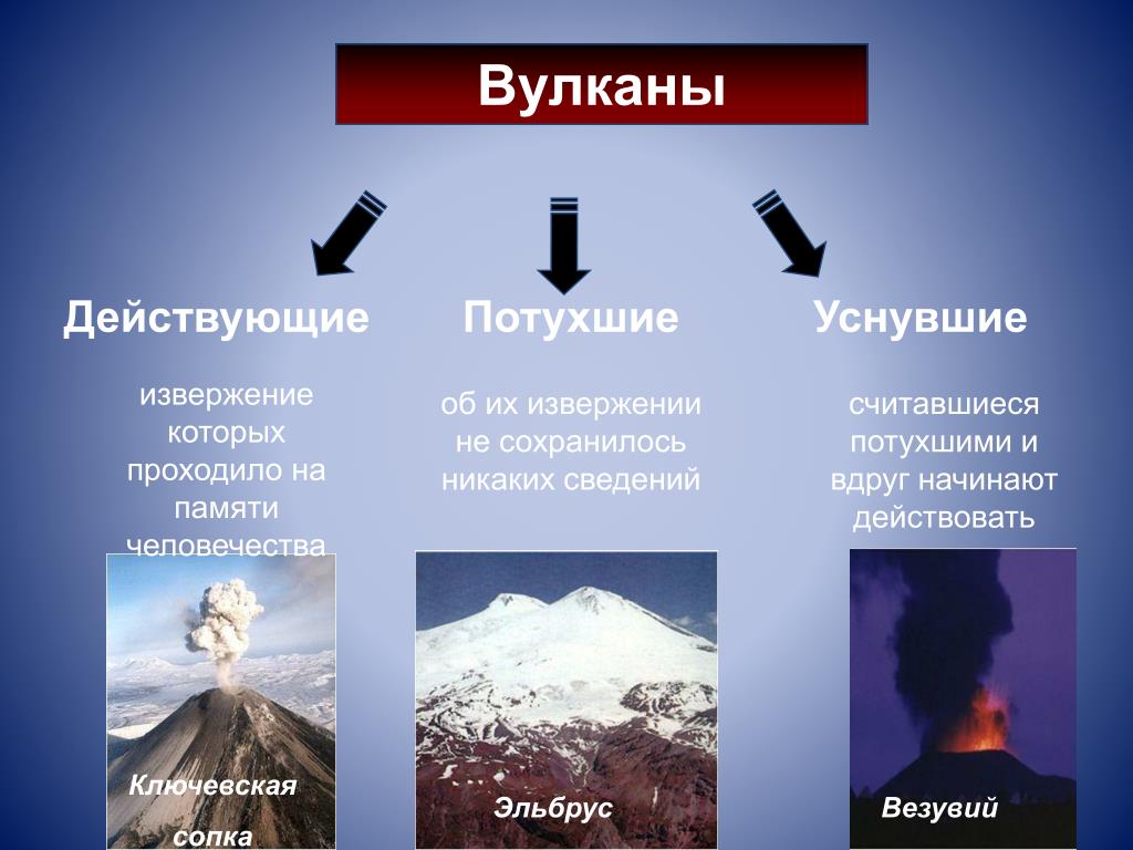 Где находится эльбрус действующий или потухший. Классификация вулканов. Виды и типы вулканов. Вулканизм типы вулканов. Классификация извержения вулканов.