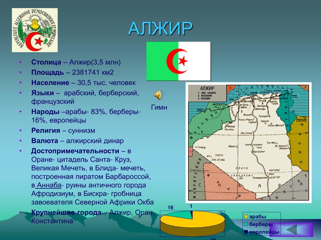 Алжир особенности страны. Визитная карточка Алжира кратко. Размер территории Алжира. Алжир характеристика страны. Описание страны Алжир.