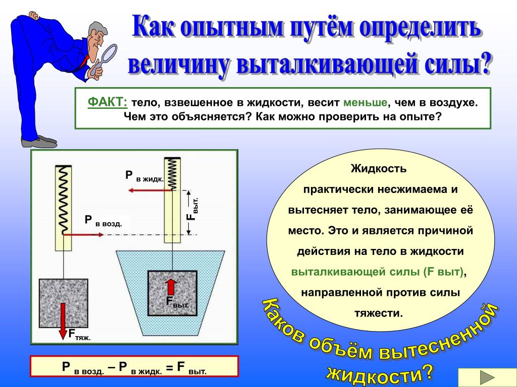 Опытным путем определите. Тело взвешенное в жидкости. Взвешивание тела в жидкости опыт. Тело взвешенное в жидкости определение. Взвешенное состояние это в физике.