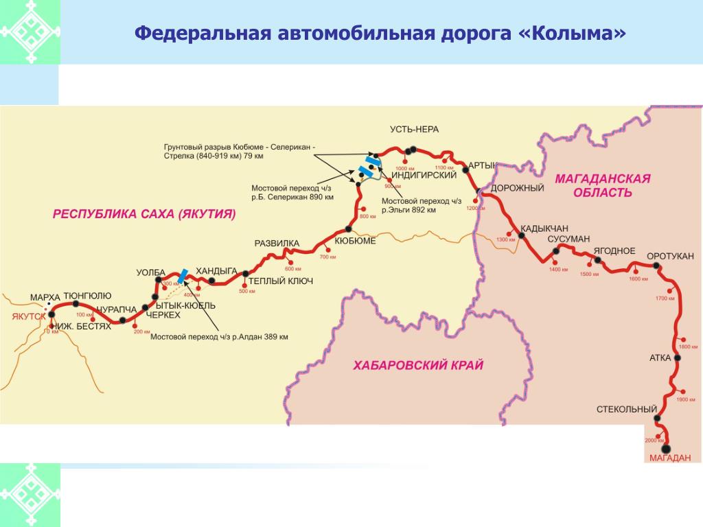 Автомобильные дороги республики саха