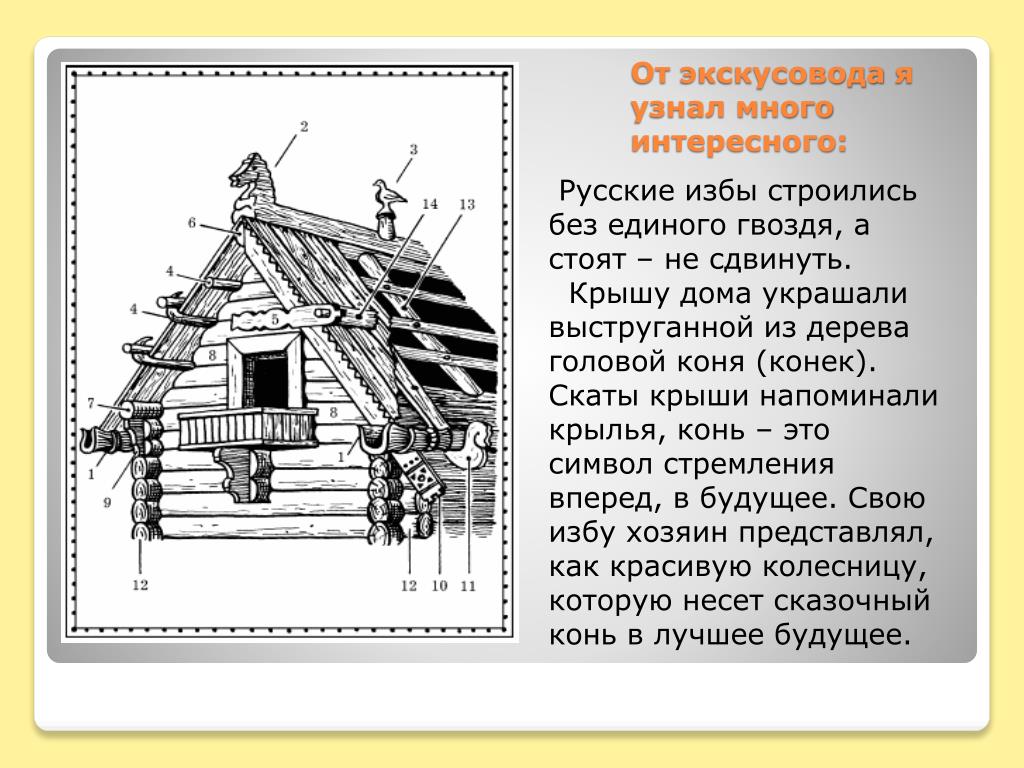 План рассказа о русской избе функциональная грамотность