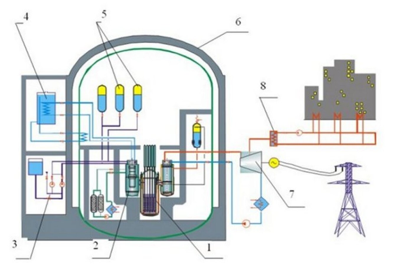 Газовый контур. Схема ядерного реактора ВВЭР. Атомных реакторов ВВЭР схема. Схема АЭС С реакторами ВВЭР 1200. Система активного охлаждения реактора ВВЭР.