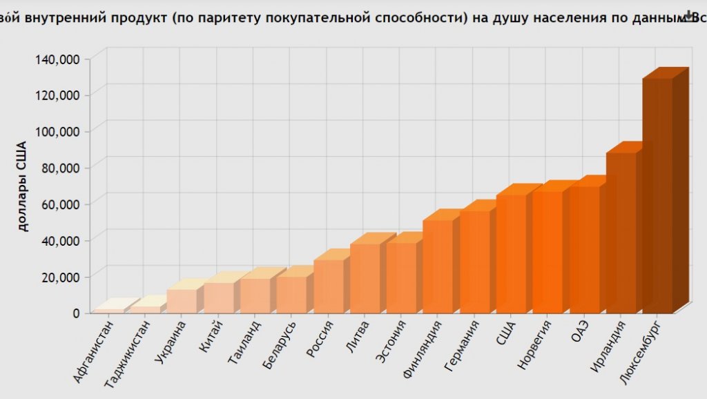 Покупательская способность. Динамика покупательской способности населения. Покупательская способность в России. Покупательная способность статистика. Покупательская способность в России по годам.