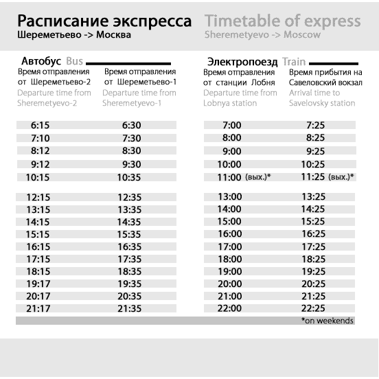 Киевский вокзал расписание