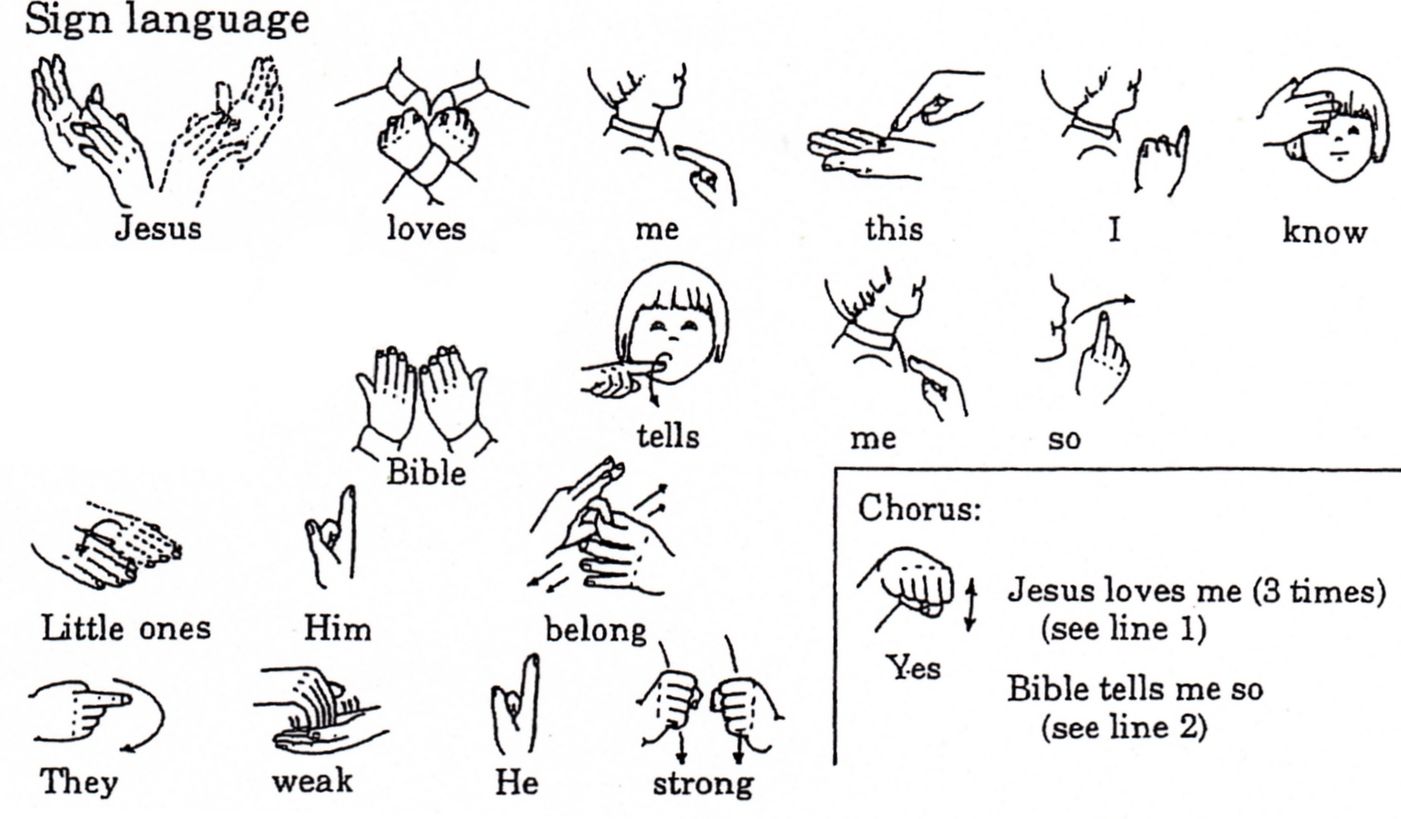 Язык немых. Обозначение рода в жестовом языке. Язык жестов. Язык жестов словосочетание. Язык глухонемых английский.