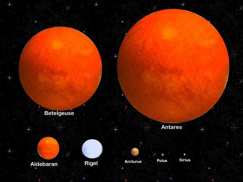 По сравнению с июлем в. Арктур Бетельгейзе и Антарес. Бетельгейзе и Арктур и Сириус и солнце. Антарес Бетельгейзе солнце. Звезда Бетельгейзе и Антарес.