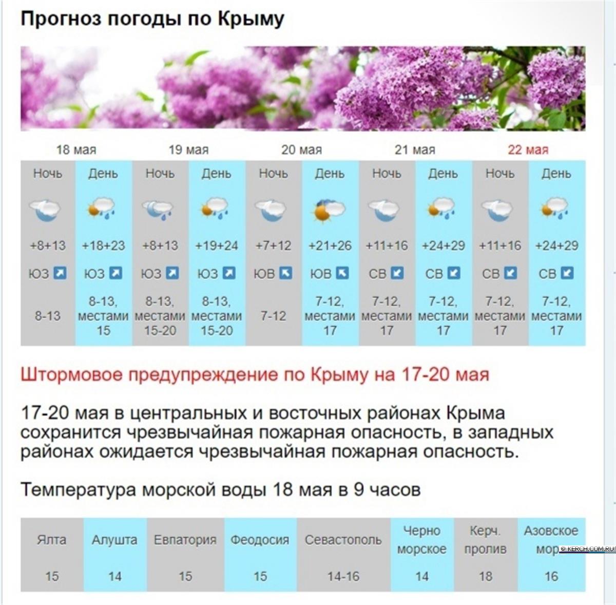 Крым температура. Климат в Крыму по месяцам. Прогноз погоды ливень. Таблица штормовое предупреждение. Климат Крыма температура.