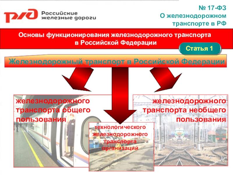 Государственные учреждения железнодорожный. Железнодорожный транспорт общего пользования. Транспортная инфраструктура ЖД. Объекты инфраструктуры железнодорожного транспорта. Инфраструктура железнодорожного транспорта России.