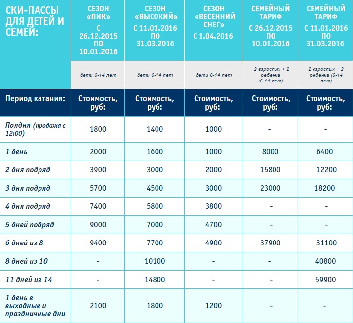 Скипасс красная поляна. Роза Хутор скипасс 2020-2021. Прогулочный скипасс роза Хутор. Скипасы роза Хутор 2020. Скипасс роза Хутор 2020.