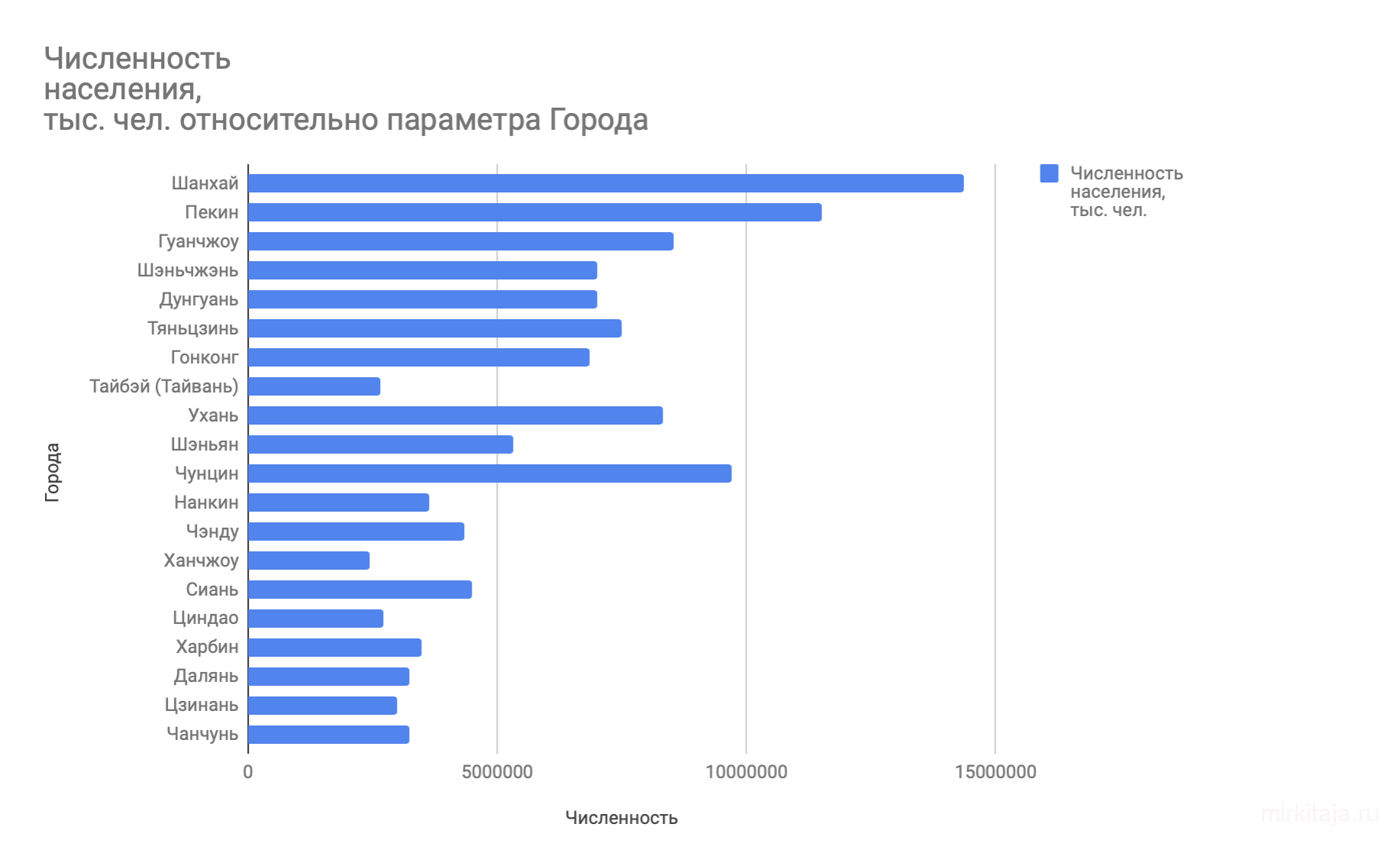 города китая список