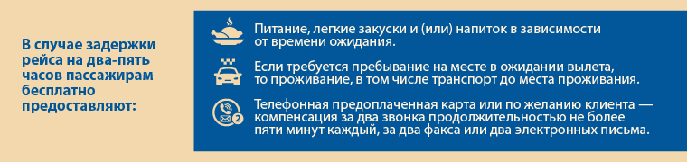 Компенсация пассажирам. Задержка рейса компенсация. Задержали рейс компенсация. Беспересадочные сообщения транзитных пассажиров.