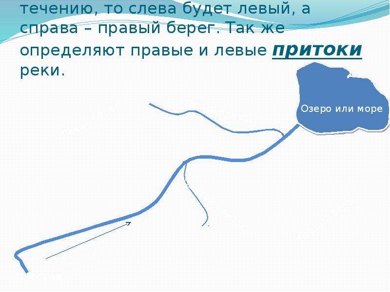 Определи правее. Как определить правый и левый берег. Правый и левый берег реки. Определить правый и левый берег реки. Как определить берег реки правый или левый.