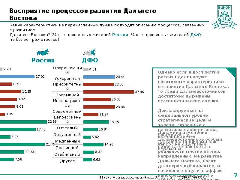 Причины изменения национального состава населения дальнего востока. Уровень урбанизации дальнего Востока. Характеристика населения дальнего Востока. Урбанизация дальнего Востока. Урбанизация населения дальнего Востока.