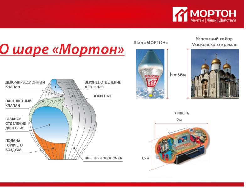 Перелет конюхова на воздушном шаре. Воздушный шар Мортон Конюхов. Воздушный шар Мортон путешествие Федора Конюхова. Воздушный шар Конюхова Мортон внутри. Федора Конюхова на воздушном шаре.