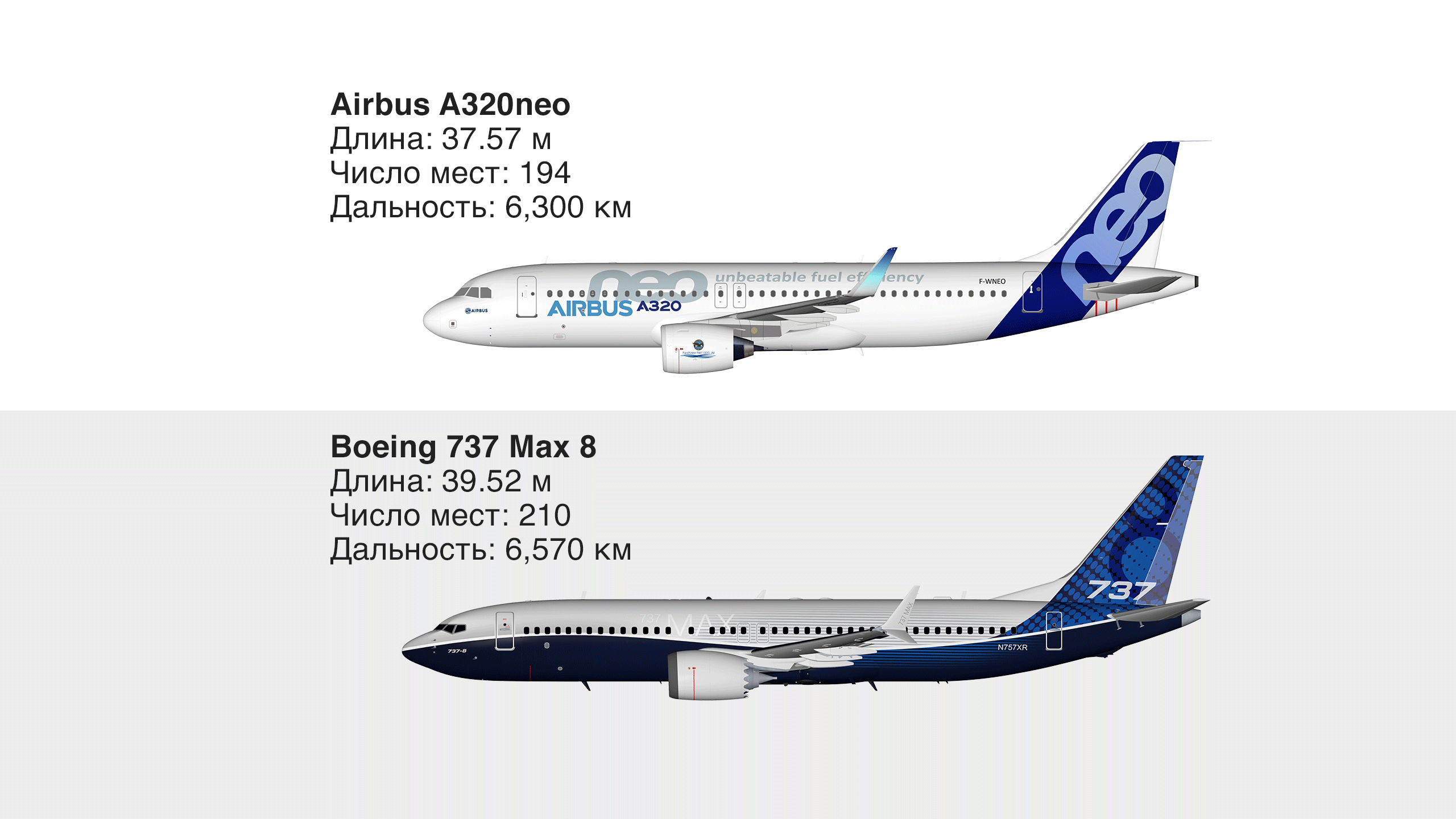 Airbus a320 vs boeing 737