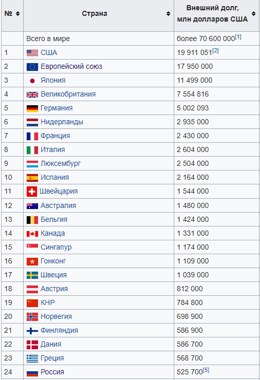 На каком месте россия по площади территории