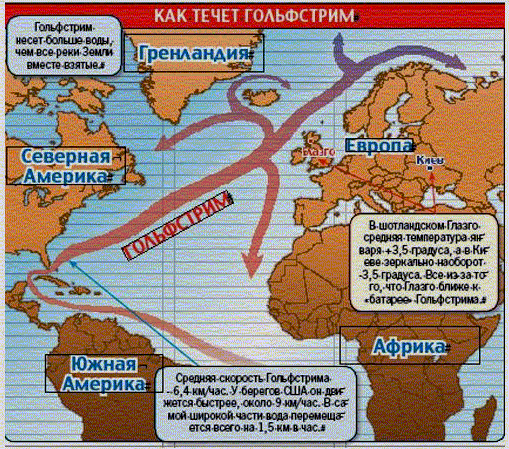 Воспользуйтесь текстом два гольфстрима и отрывком. Течение Гольфстрим на карте мира. Схема течения Гольфстрим. Течение Гольфстрим на карте. Гольфстрим течение схема в Европе.