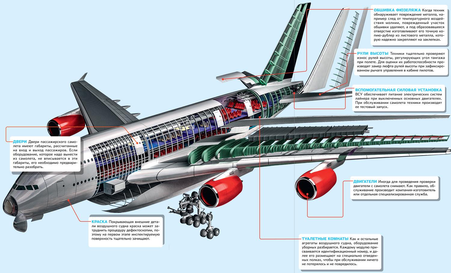 Строение самолета схема внутри места