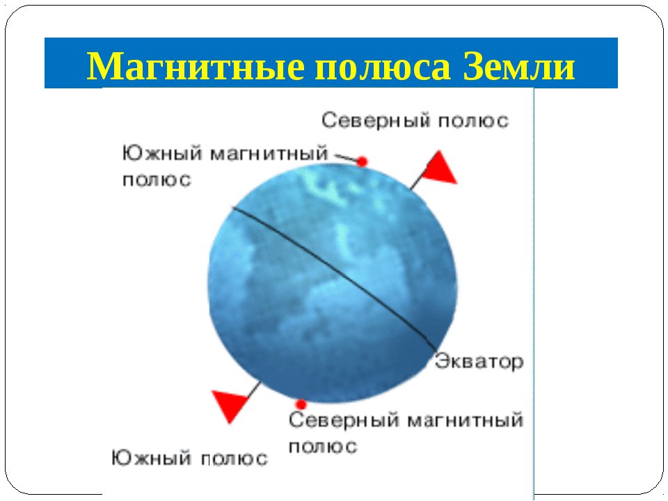 Где находятся магнитные полюса земли физика. Северный и Южный магнитный полюс земли. Магнитные и географические полюса земли. Магнитные полюса земли расположены. Северный магнитный полюс земли.