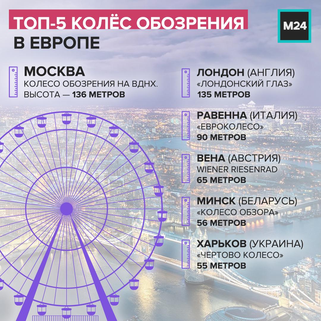 самое большое колесо обозрения в москве