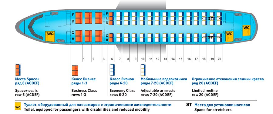 Где находятся аварийные выходы в самолете