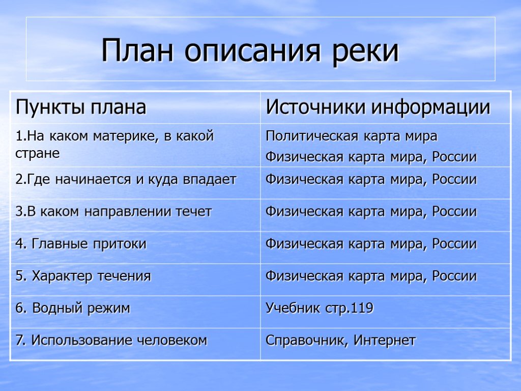 География 7 класс план описания. План описания реки. План описания реки по плану. Описание реки по плану. План описания реки география.