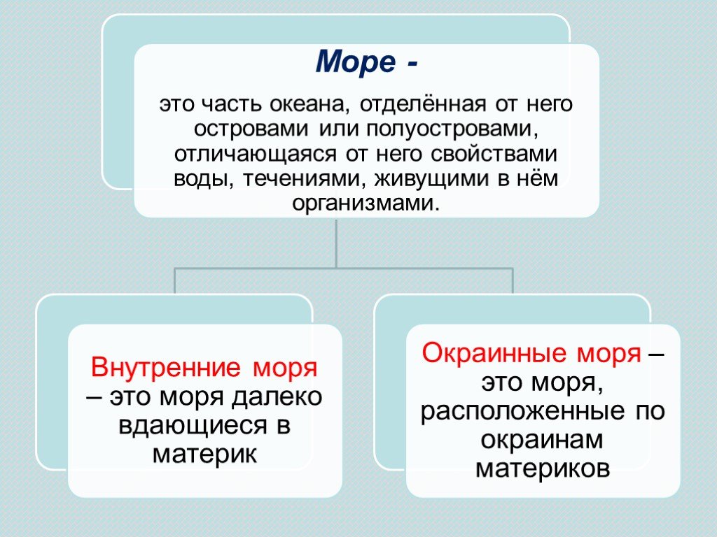 Часть океана отделенная