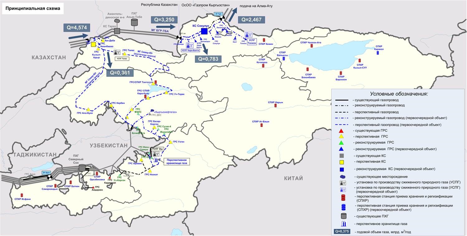 Кыргызстан и киргизия одно и тоже. ГЭС Кыргызстана карта. Трубопровод Кыргызстана карта. Карта газопровод Кыргызстана. Схема газификация Киргизии.