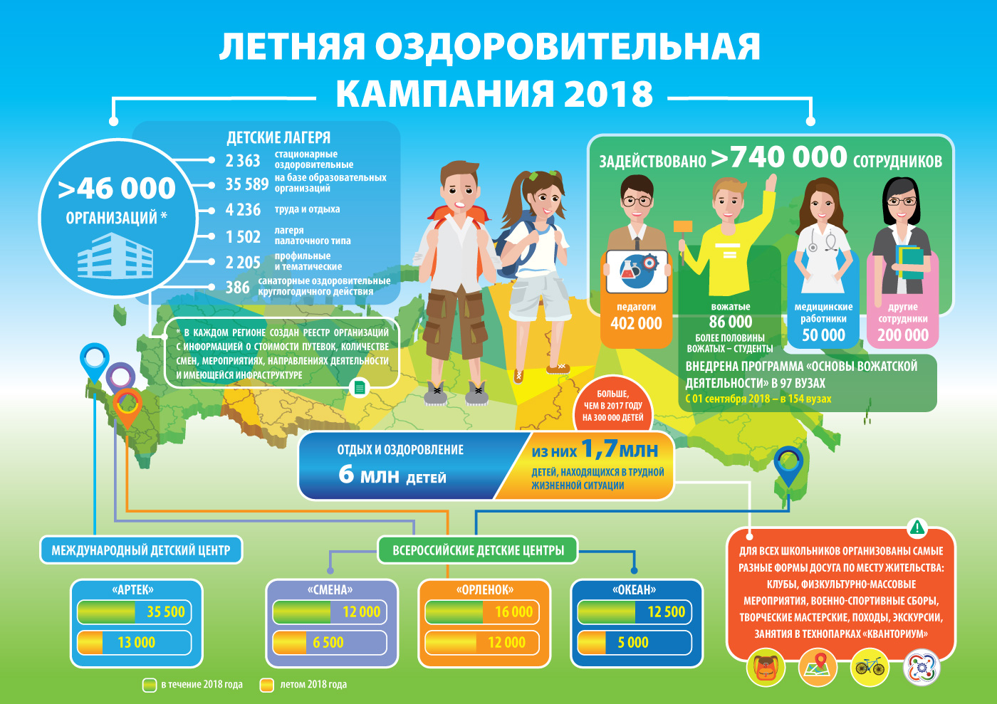 Работает ли детский. Инфографика лагерь. Инфографика летний лагерь. Инфографика детские. Детские лагеря инфографика.