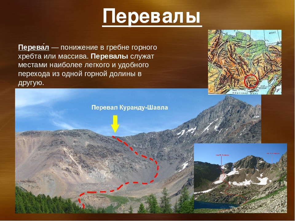 Определите местоположение горной системы. Гребень горного хребта. Горный хребет, гребень, перевал. Горы и горные хребты. Части горного хребта.