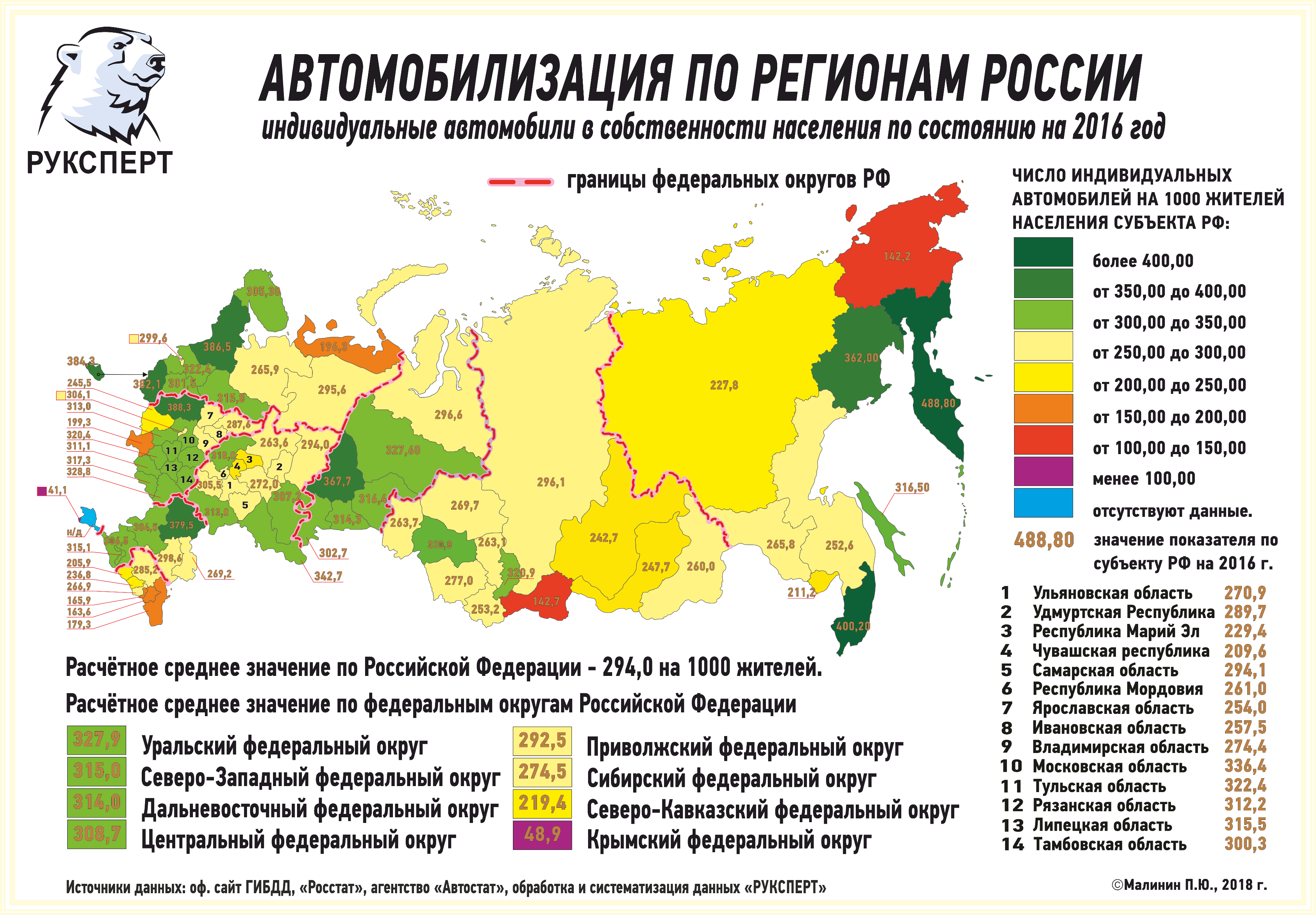 Руководство регионов россии