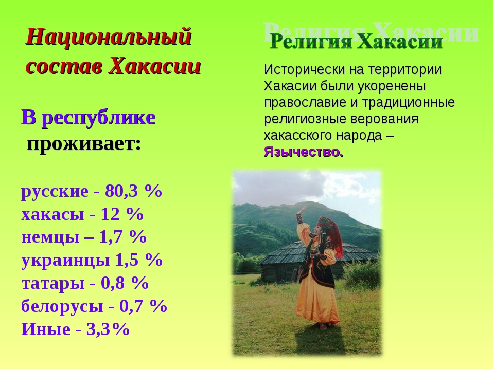 Абакан какая национальность. Республика Хакасия национальный состав. Хакасы численность населения. Хакасы народ численность. Хакасия презентация.