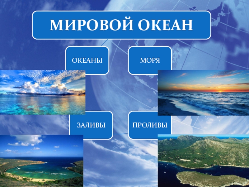 Презентация по географии 6. Части мирового океана. Проливы мирового океана. Что такое море в географии. Мировой океан проливы океаны.