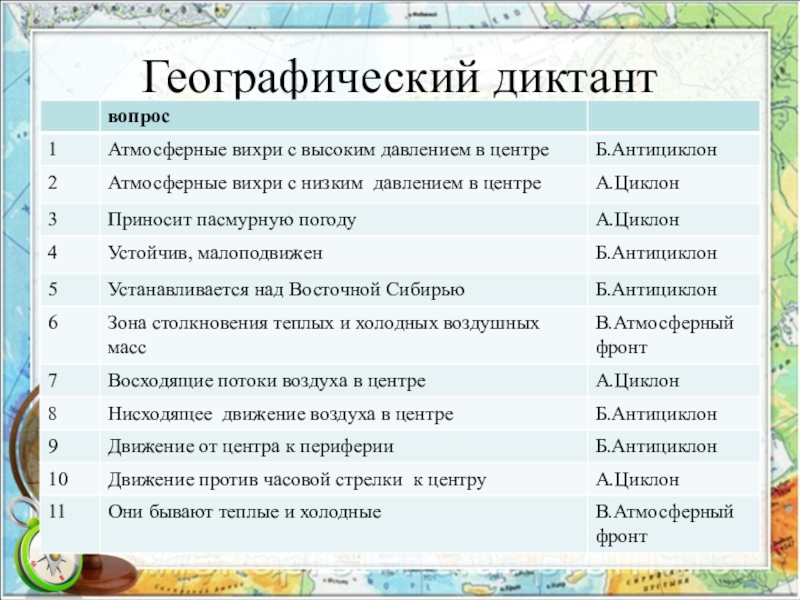 География вопрос 6. Географический диктант. Географический диктант по географии. Географический диктант географ. Географический диктант ответы.