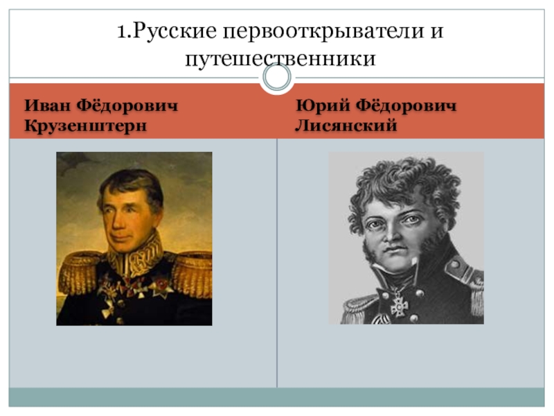 Годы жизни юрия лисянского. Лисянский Юрий Федорович и Крузенштерн. Первооткрыватели Иван Федорович Крузенштерн. Русский путешественник ю.ф. Лисянский. Русские путешественники 19 века Лисянский.