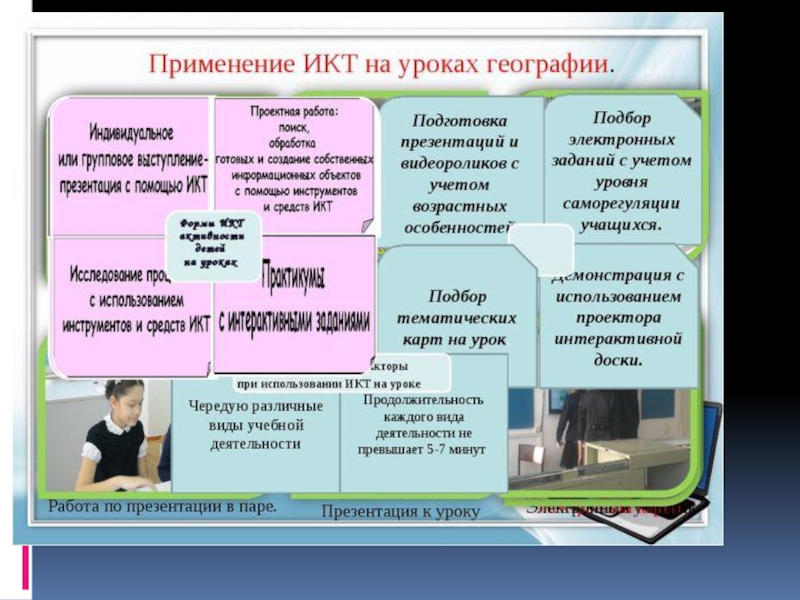 Презентации урока географии. Приемы работы на уроке географии. ИКТ на уроках географии. ИКТ технологии на уроке географии. Применение ИКТ на уроках.