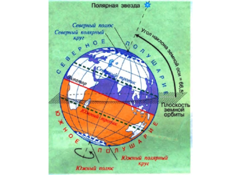 Южный тропик география 5 класс. Схематическое изображение земного шара. Схематическое изображение земного шара 5 класс география. Полярные круги на земном шаре. Пояса освещенности схема.