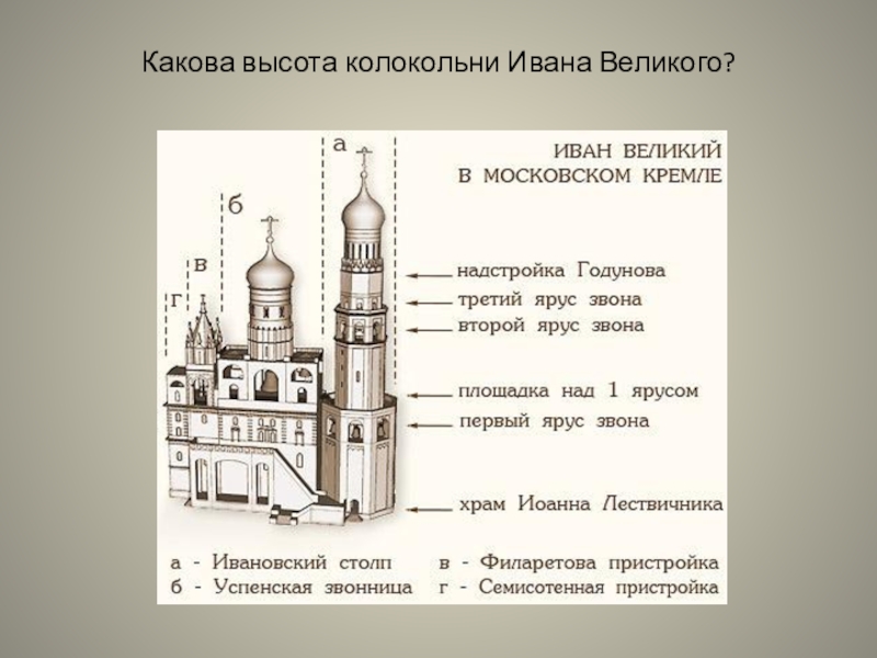 Высота собора ивана великого. План храма колокольни Ивана Великого. Колокольня Ивана Великого чертеж. Колокольня Ивана Великого Московского Кремля чертежи. Колокольня Ивана Великого Московского Кремля план.