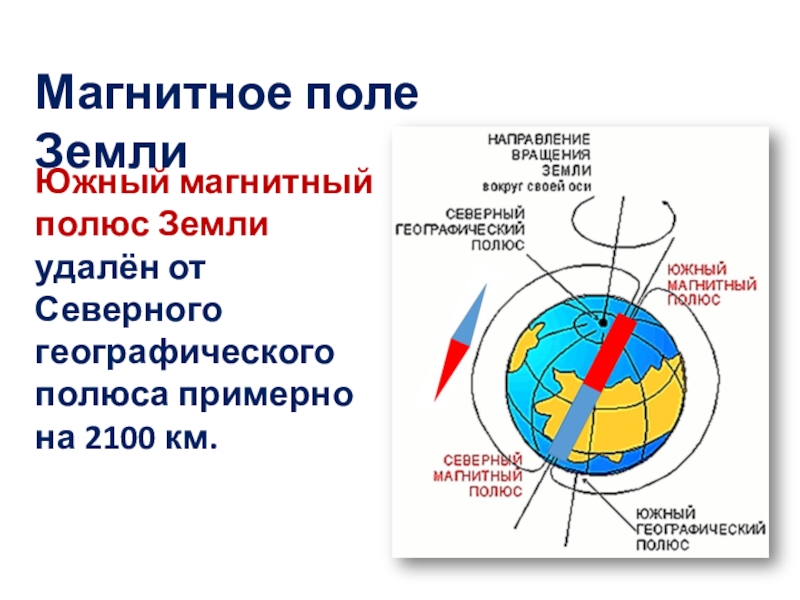 Магнитные полюса земли