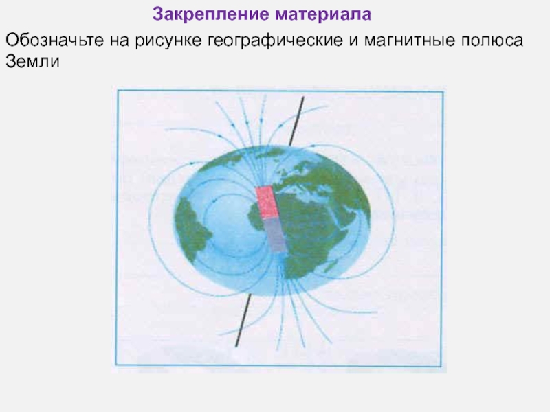 Где находятся магнитные полюса земли физика. Расположение магнитных и географических полюсов земли. Географические полюса земли и магнитные полюса земли. Магнитный полюс и географический полюс. Нарисуйте магнитные и географические полюса земли.
