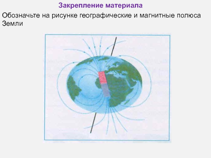 Вблизи полюсов. Географический и магнитный полюса. Обозначьте на рисунке географические и магнитные полюсы земли. Обозначьте магнитные полюса земли. Нарисуйте магнитные полюсы земли.