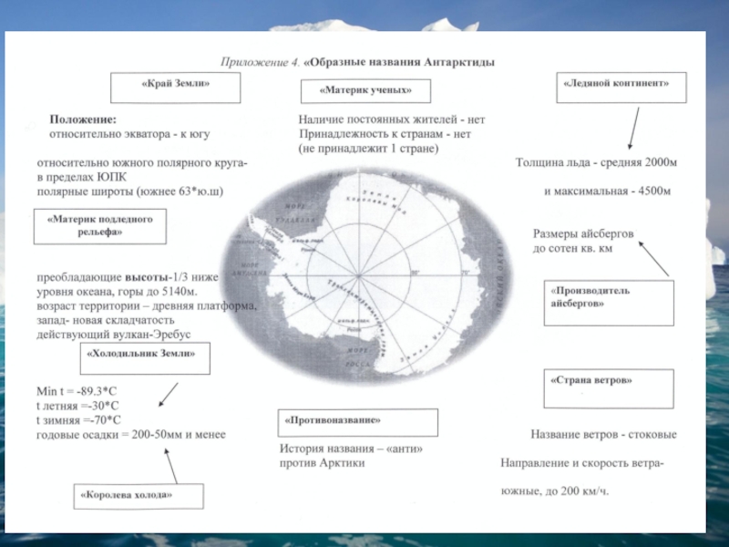 Эребус координаты широта