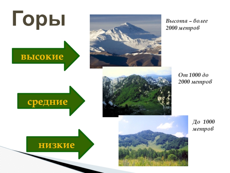 В каких горах можно. Горы по возрасту. Старые и молодые горы. Молодые горы и старые горы. Виды гор по возрасту.