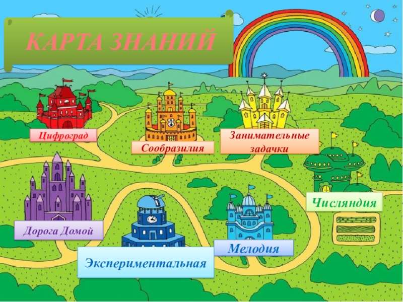 Квест игра моя россия. Карта путешествия по стране знаний. Путешествие по стране знаний. Крата путешевствия для жетйе. Карта путешествие в страну знаний.