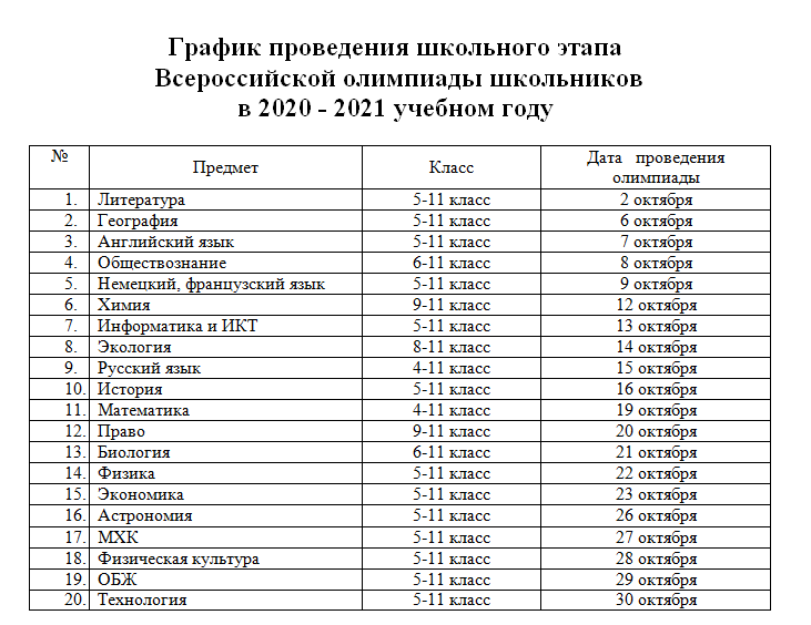 Списки 12. График Всероссийской олимпиады школьников 2020-2021. Школьный этап Всероссийской олимпиады школьников 2020-2021. Итоги Всероссийской олимпиады школьников 2020-2021. График Всероссийских олимпиад школьников 2020-2021.